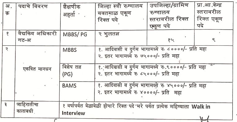 Yavatmal-Arogya-Vibhag-Bharti-2023